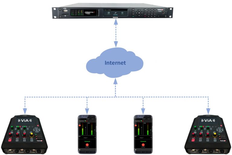 Via Report IT 4 X Mono Use Case Gateway 4 20210121 768X514