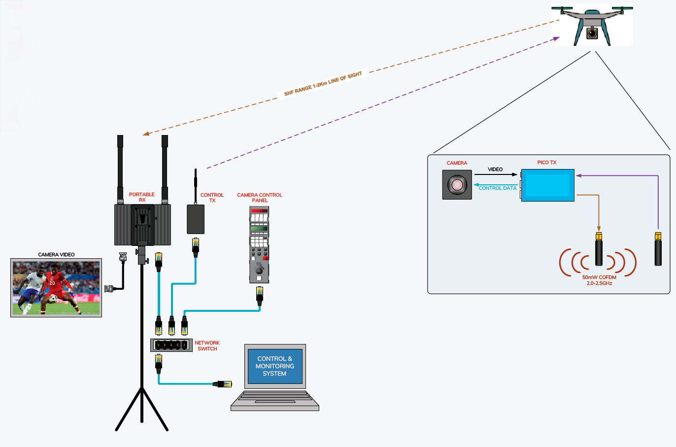 Workflow de vídeo e controlo remoto com o DBS PicoTXR