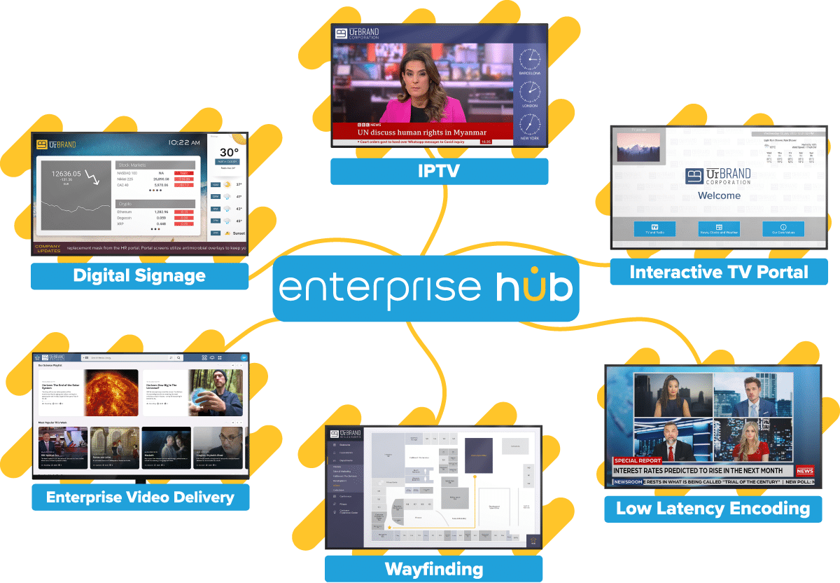 Enterprise Hub Ecosystem