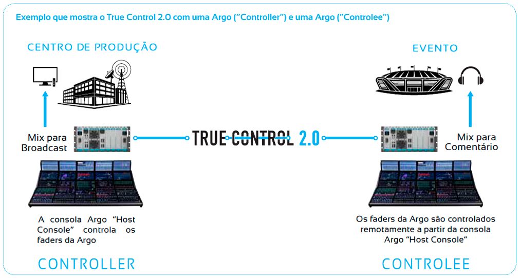 True Control Production (1)