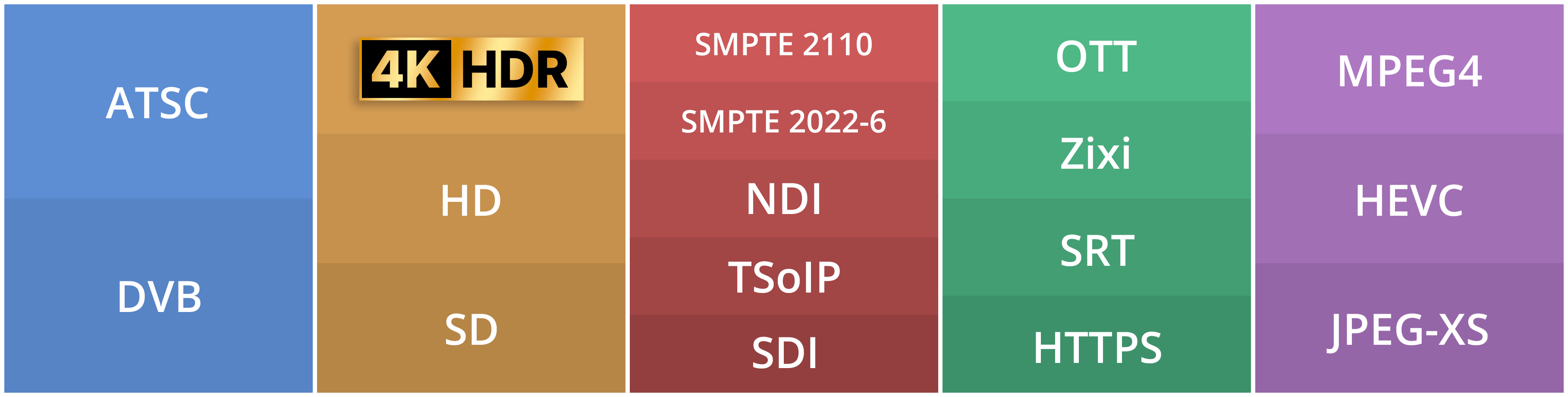 Grave a partir de qualquer fonte, formato e resolução.