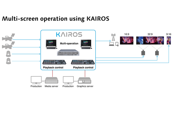 Multi Screen Operation Using KAIROS Web Size 01 0