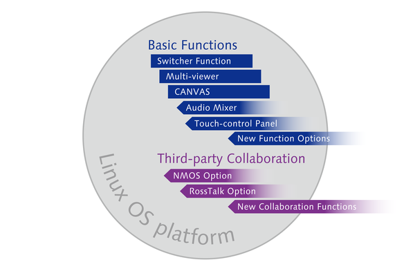 Linux OS Platform 01