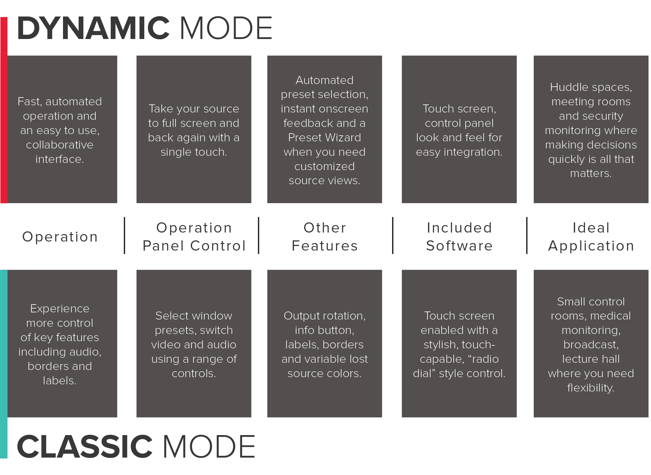 Um produto. Dois modos. Qualquer aplicação.