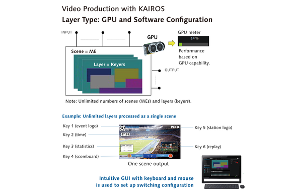 KAIROS Layer Type Gpu Web Image 1666X902 01