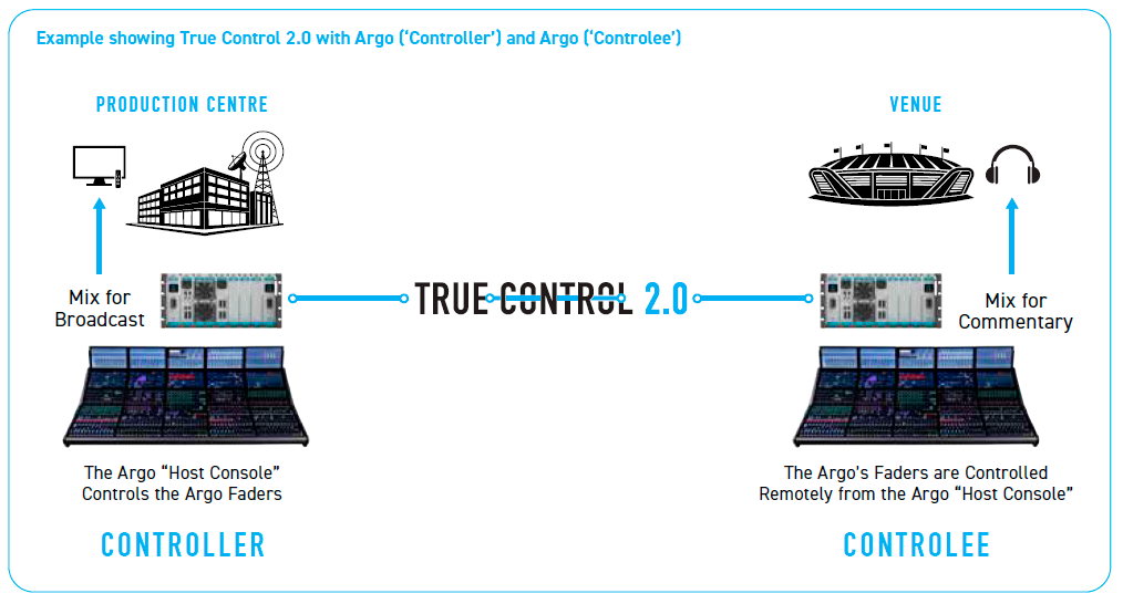 True Control Production