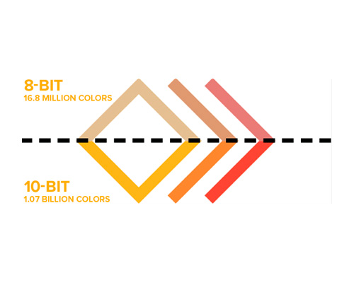 PROFUNDIDADE DE COR SUPERIOR